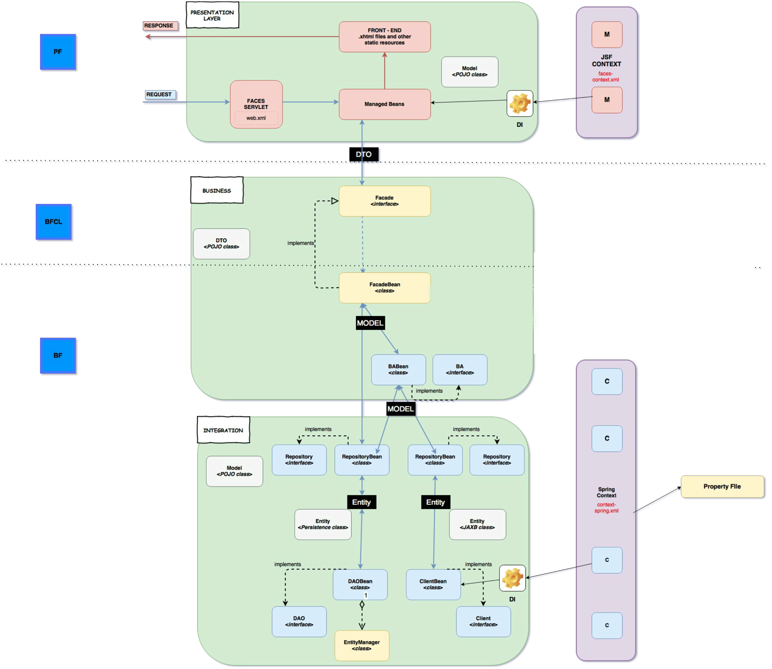 BiMr - Bird Migration Tool